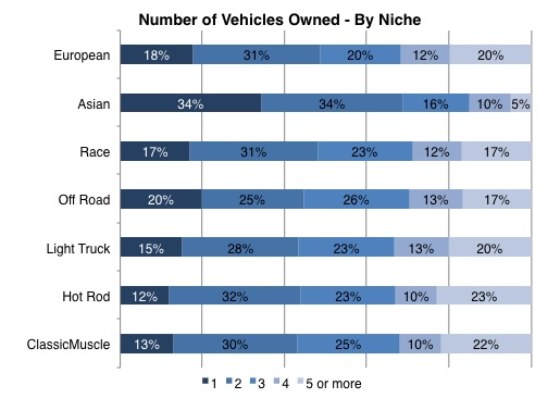 webassets/NumberofVehicles.jpg